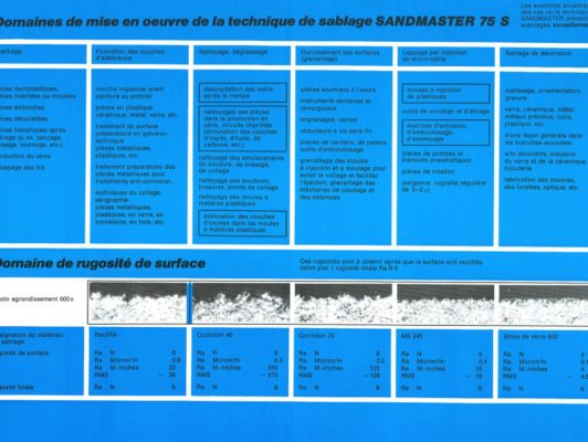 SANDMASTER 75S